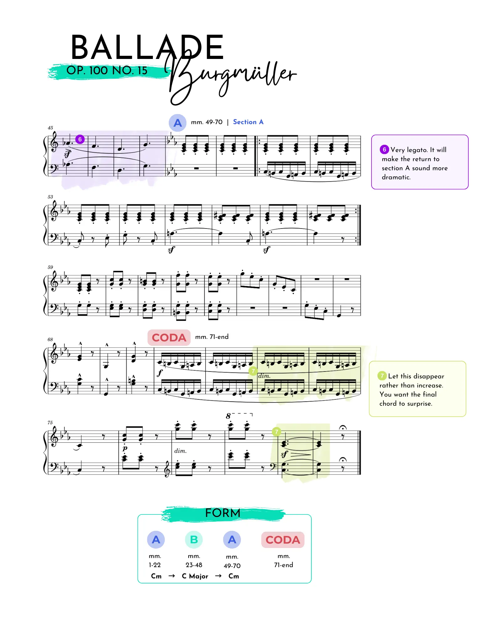Colour-coded ternary form map of Burgmüller's Ballade Op. 100 No. 15