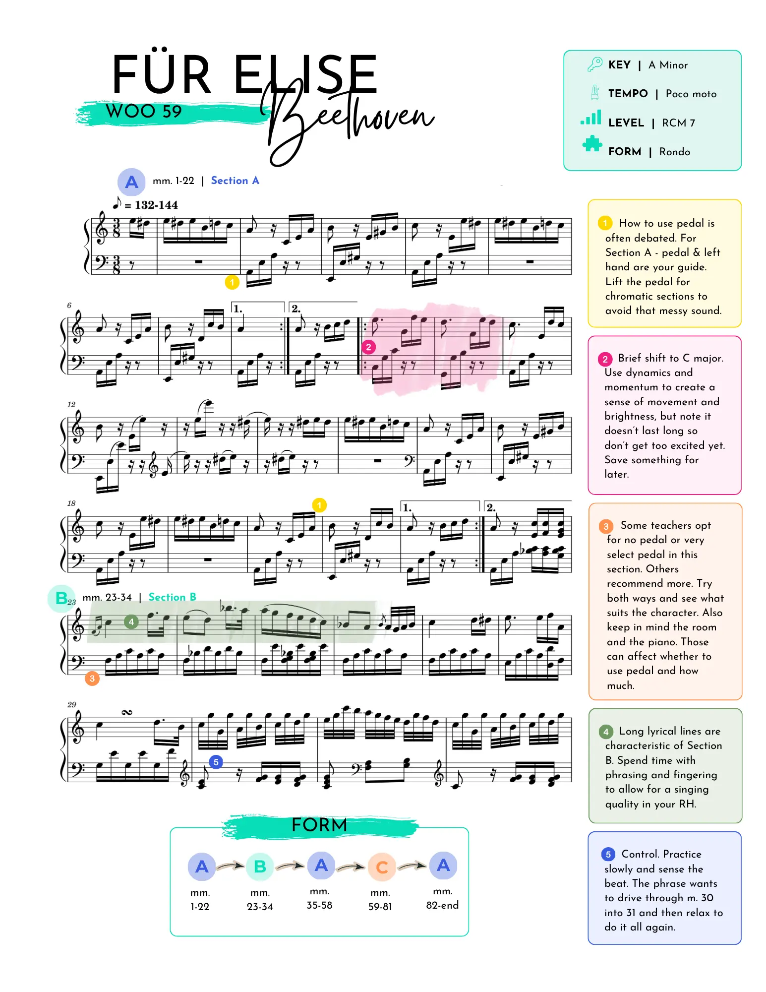 Colour-coded form map of Für Elise showing the rondo sections