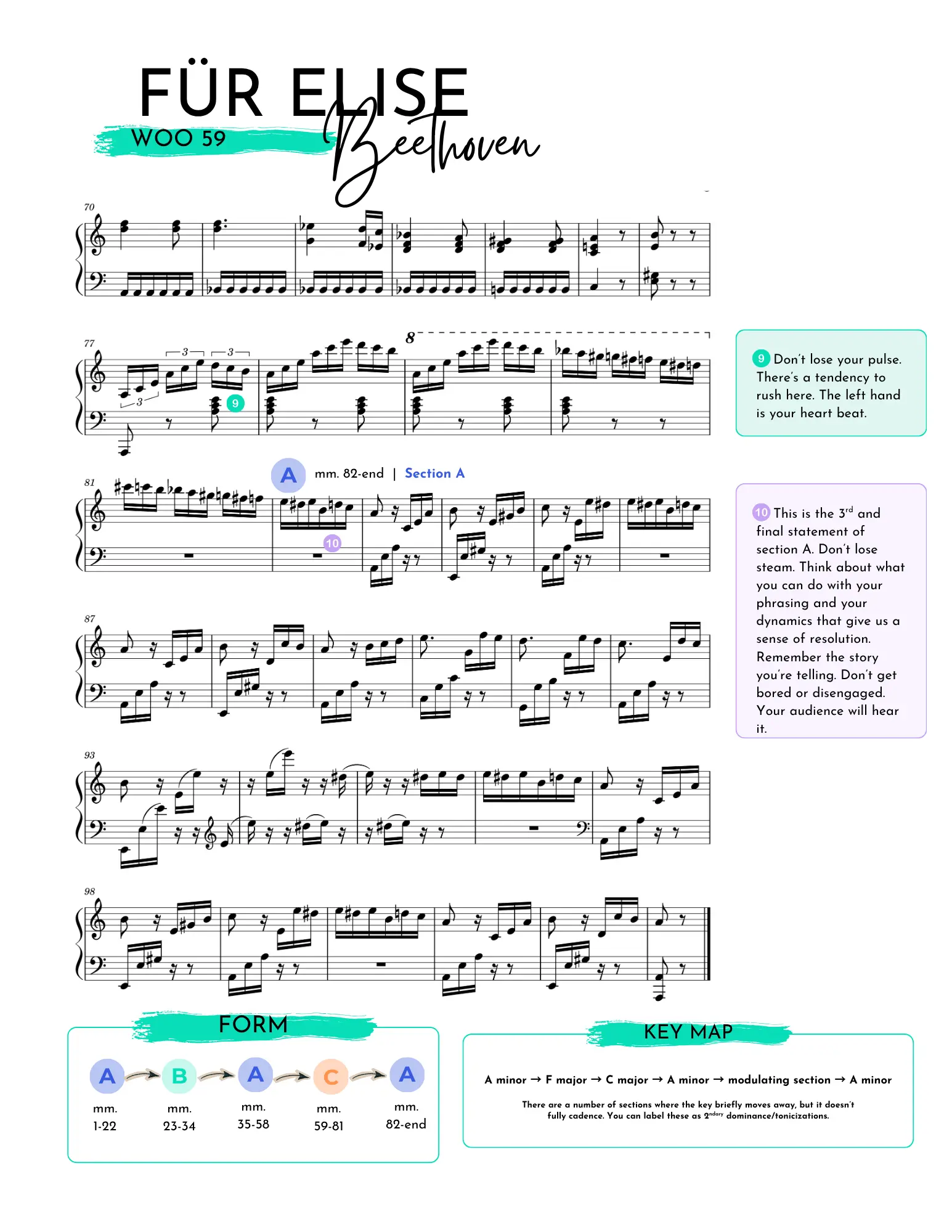 Colour-coded form map of Für Elise showing the rondo sections