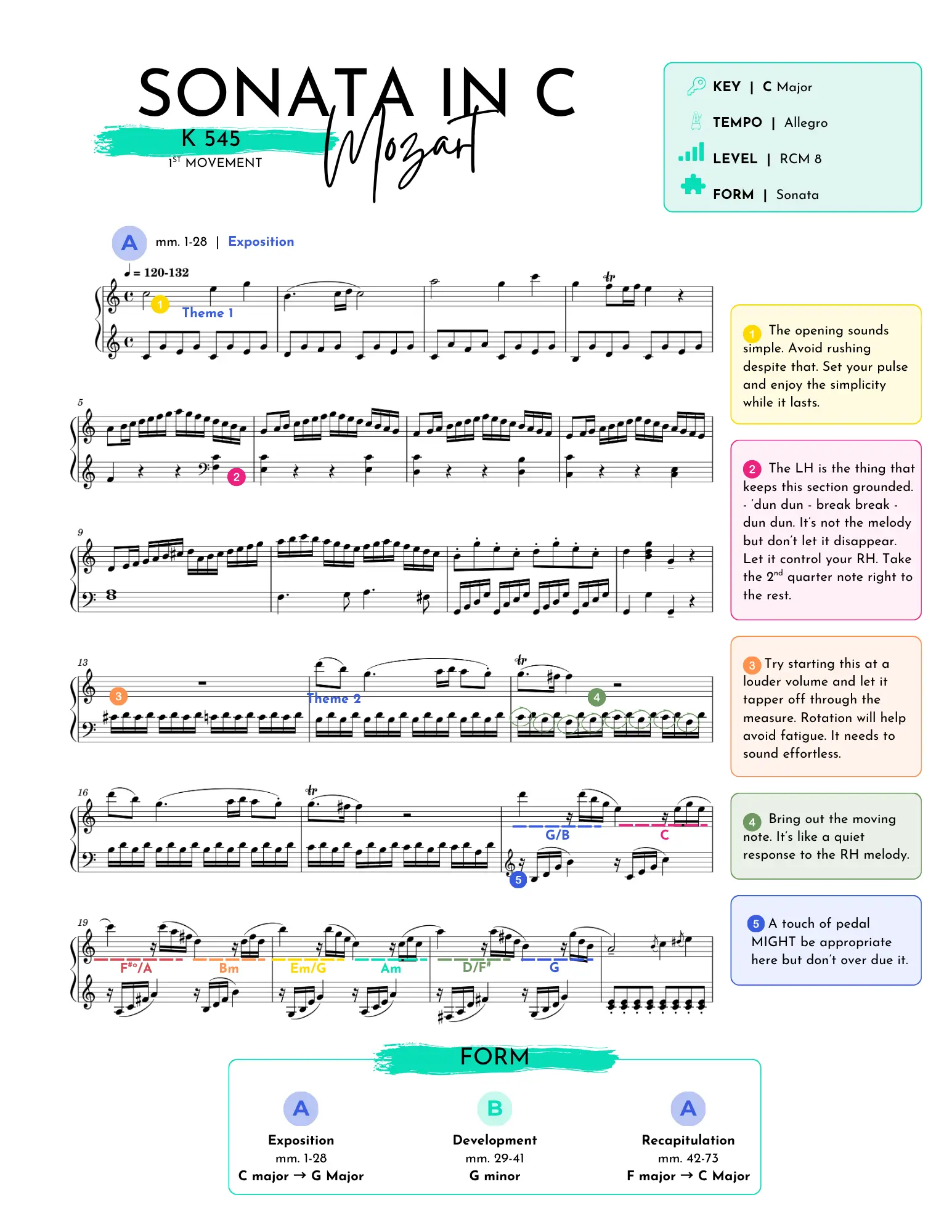 Colour-coded sonata-form map of Mozart K. 545 first movement