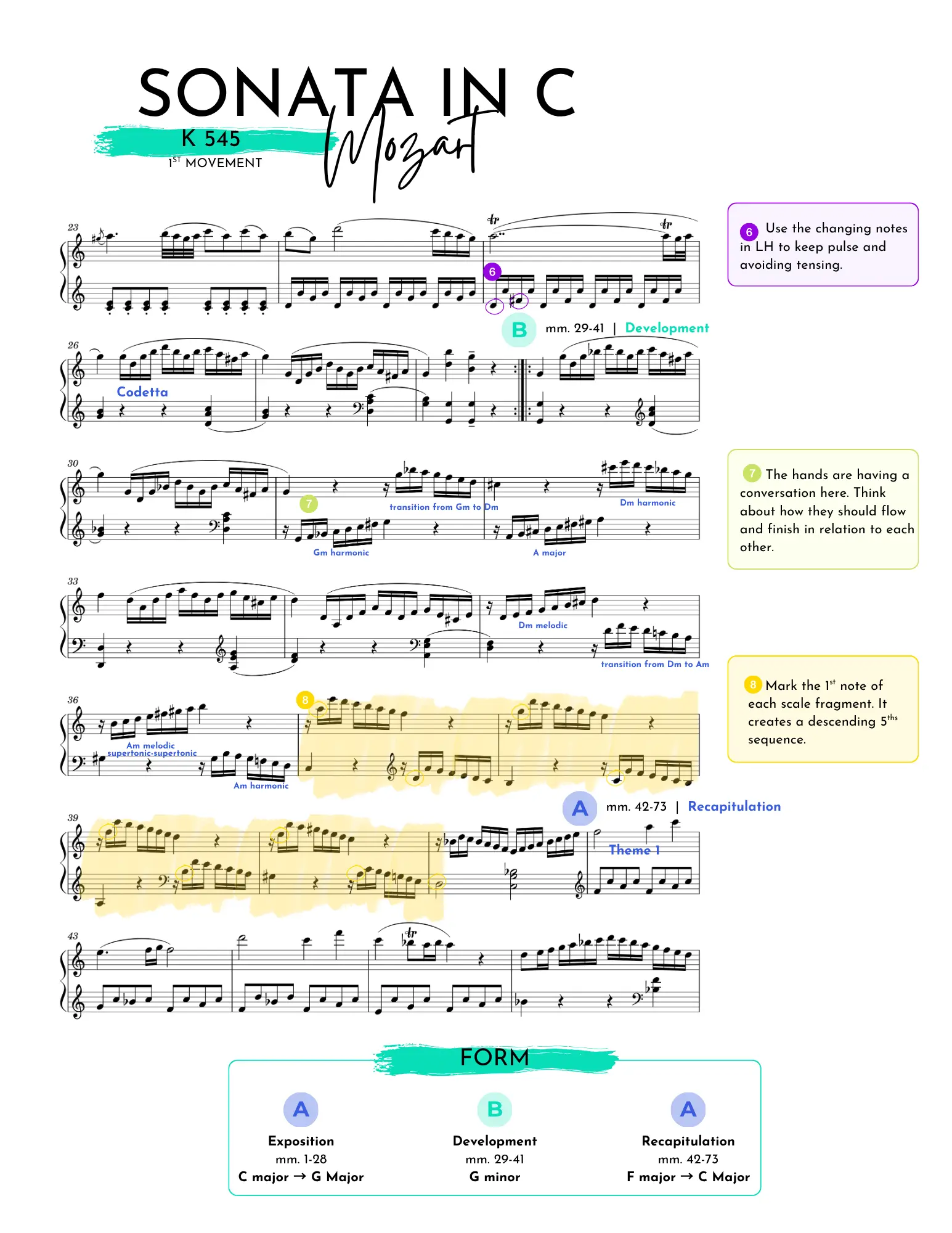 Colour-coded sonata-form map of Mozart K. 545 first movement