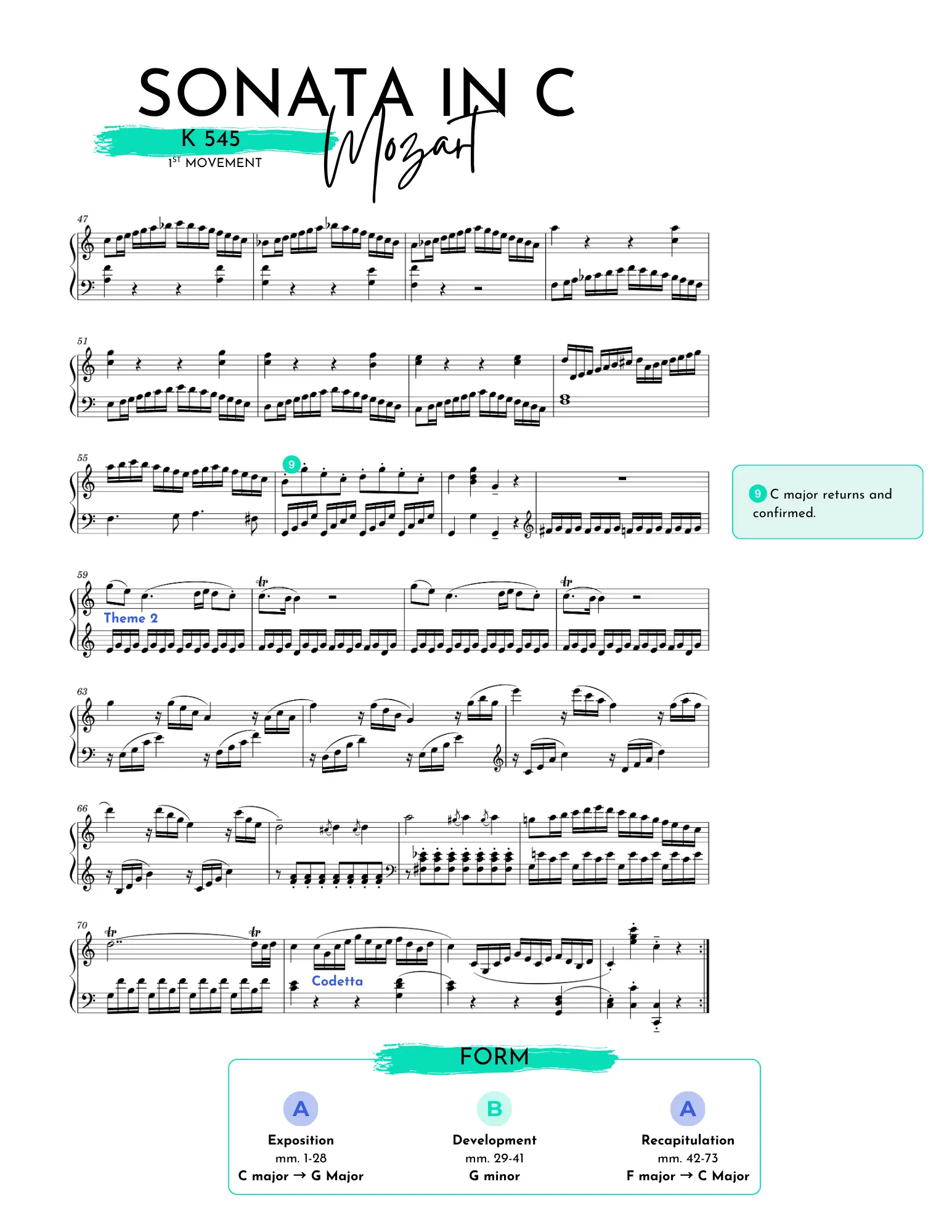 Colour-coded sonata-form map of Mozart K. 545 first movement