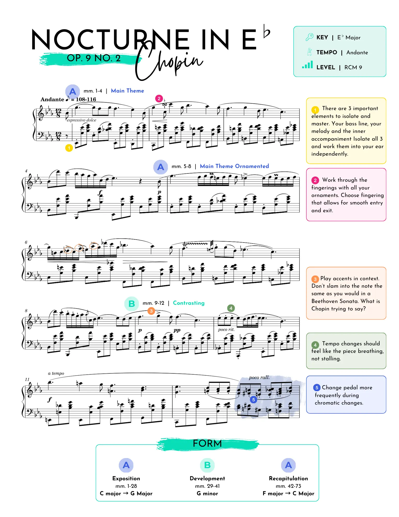 Colour-coded form and phrase map of Chopin's Nocturne in E-flat Major Op. 9 No. 2