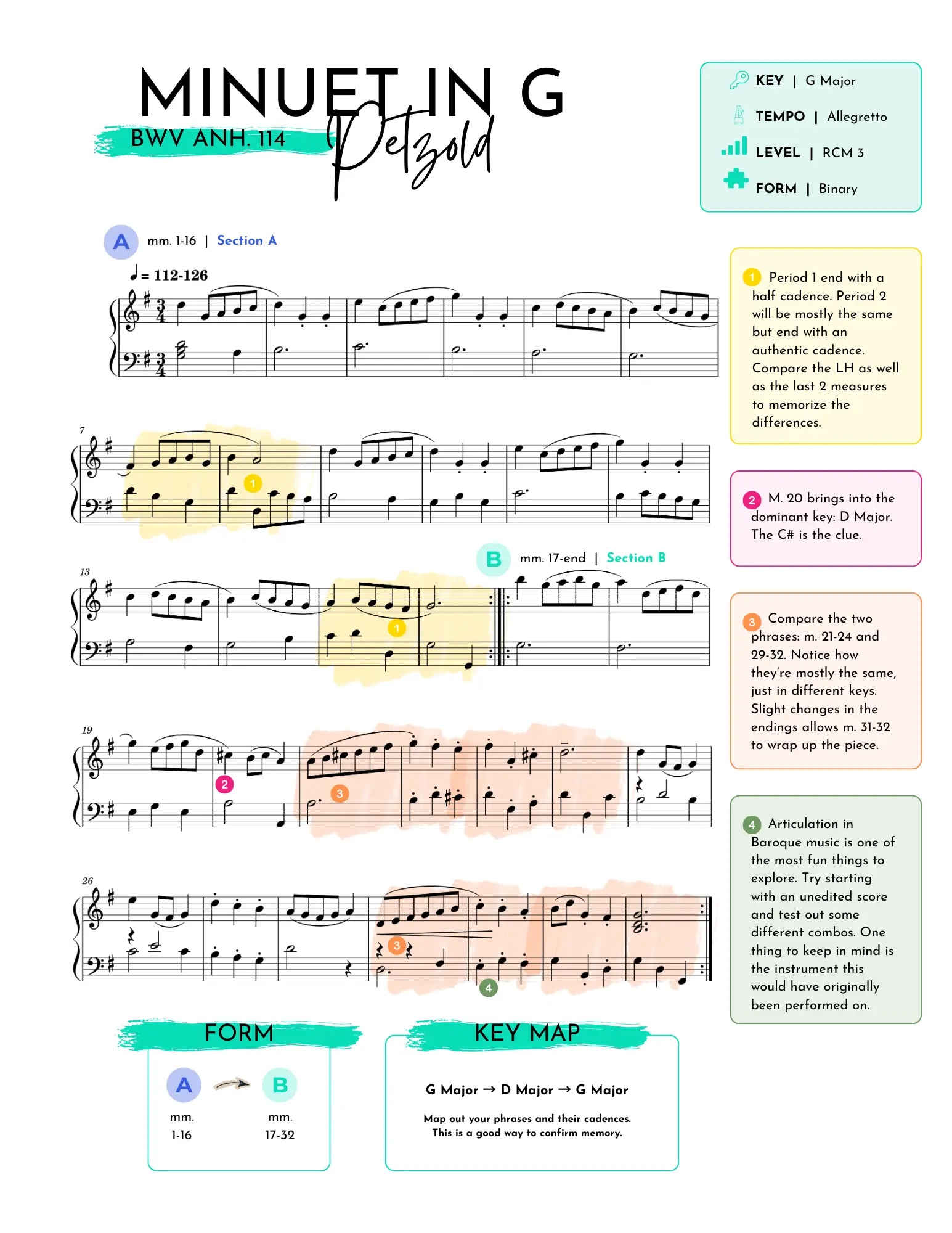 Colour-coded form map of the Minuet in G major showing both sections