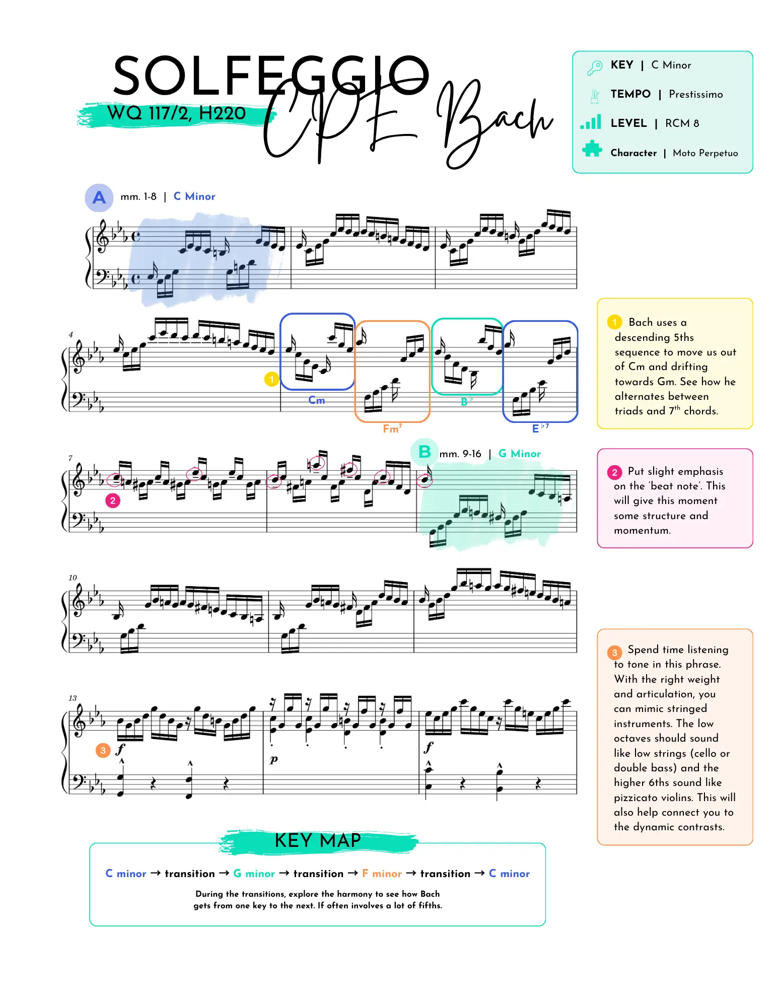 Colour-coded analysis of Solfeggio showing key areas and hand alternation