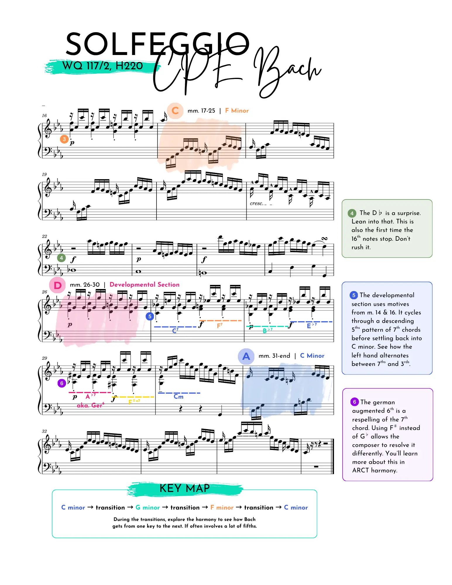 Colour-coded analysis of Solfeggio showing key areas and hand alternation