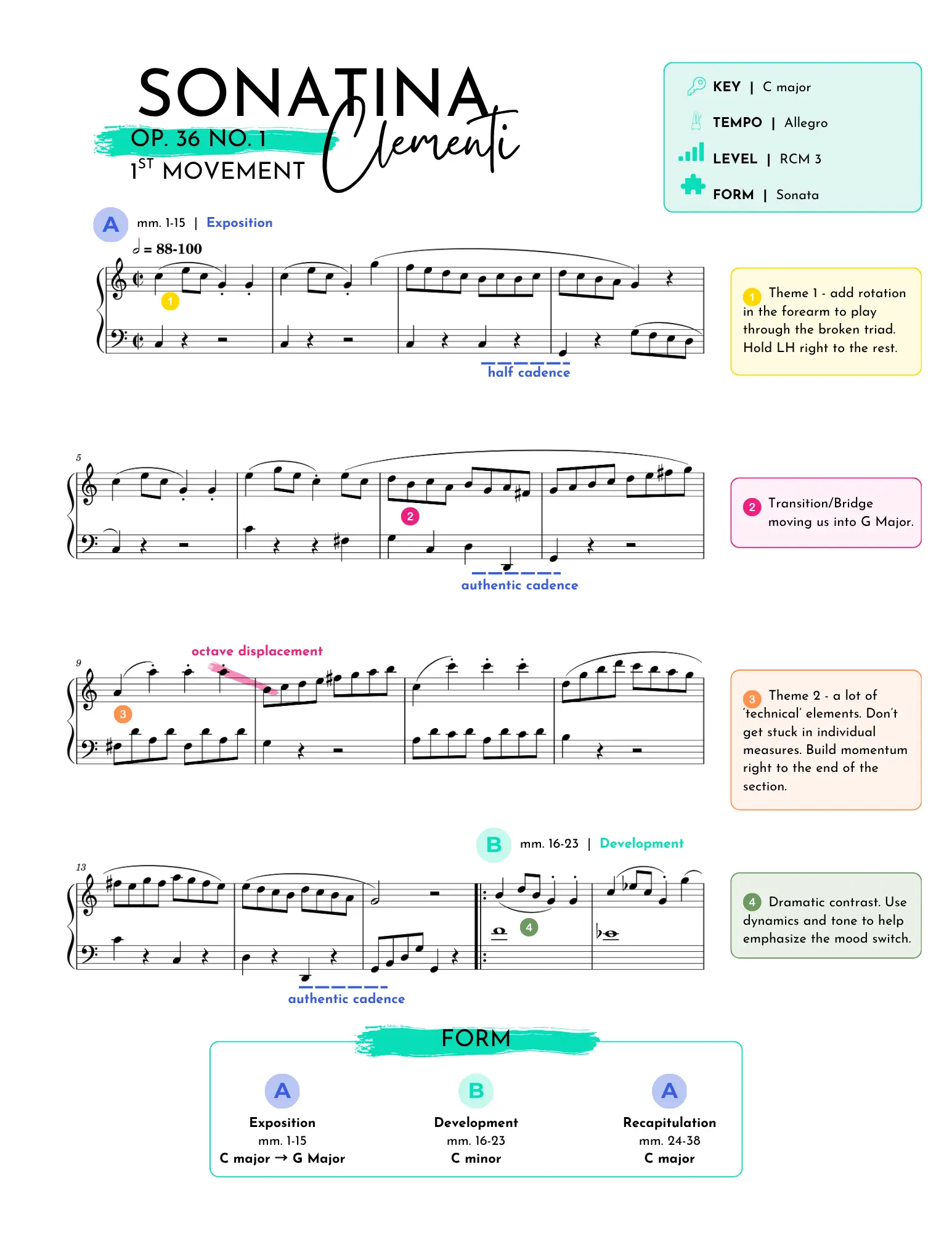 Colour-coded sonata-form map of the Clementi Sonatina showing exposition, development and recapitulation