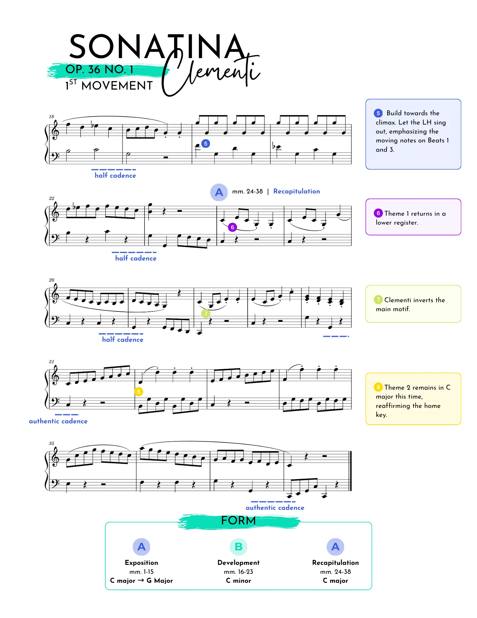 Colour-coded sonata-form map of the Clementi Sonatina showing exposition, development and recapitulation