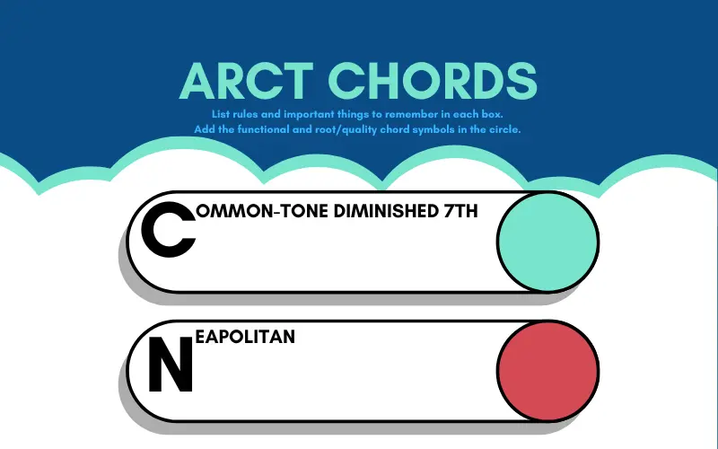ARCT Chord Description Worksheet preview