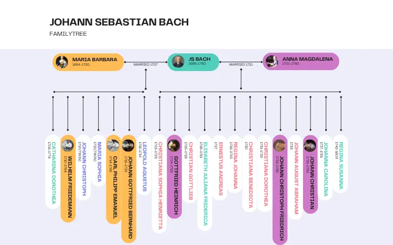 Preview of the Bach family tree printable