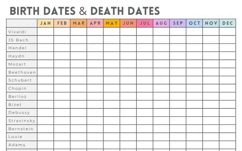 Composer Birth And Death Dates Chart preview