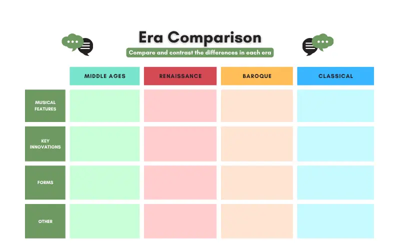History 10 Musical Era Comparison Chart preview