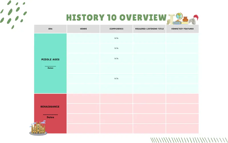 History 10 Overview Chart preview