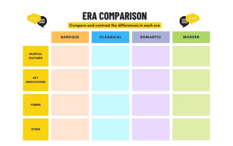 RCM History 9 Musical Eras Comparison preview
