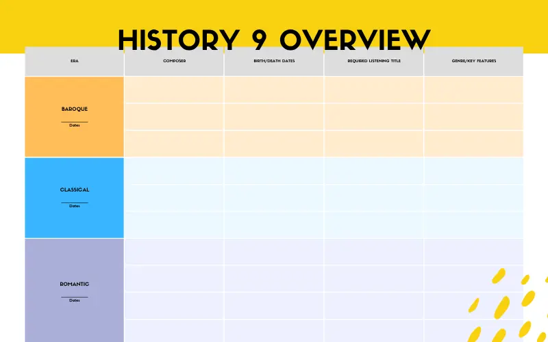 RCM 9 History Overview preview