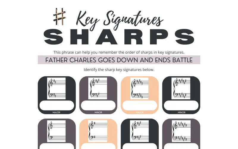 Circle Of Fifths Poster