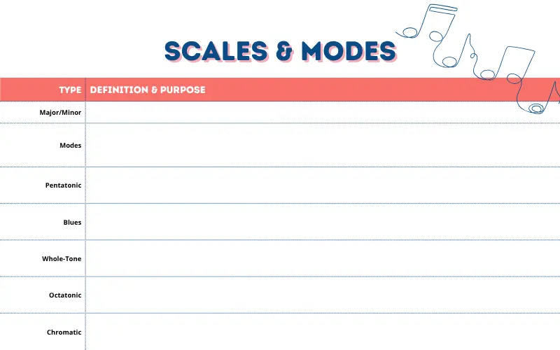 Music Theory Scales Worksheet preview