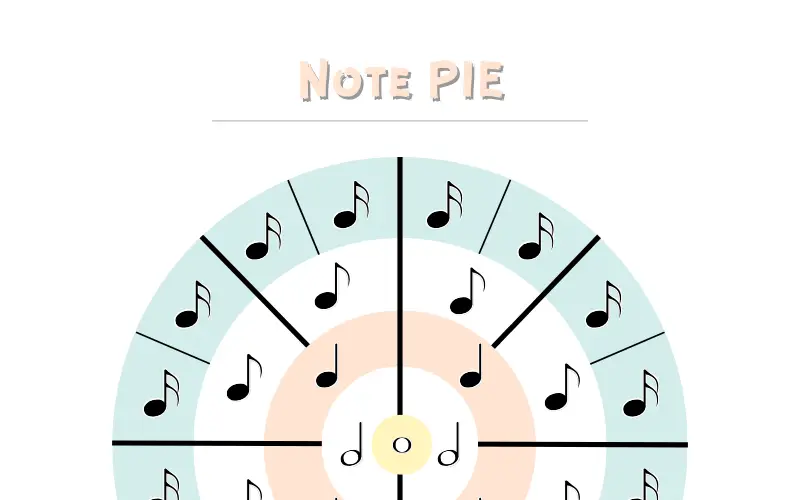 Rhythm Pie Chart preview