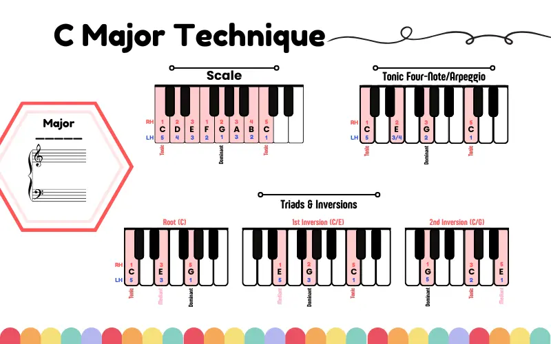 RCM Technique Practice Randomizer