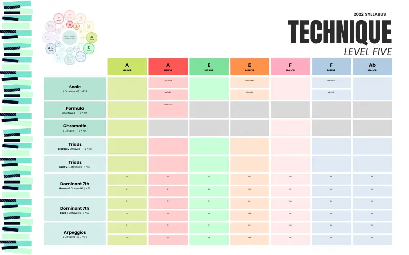 Piano Technique Levels 5-8 Charts preview