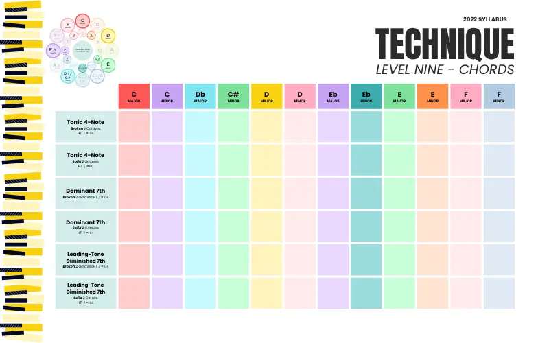 Piano Technique Levels 9-10 Charts preview